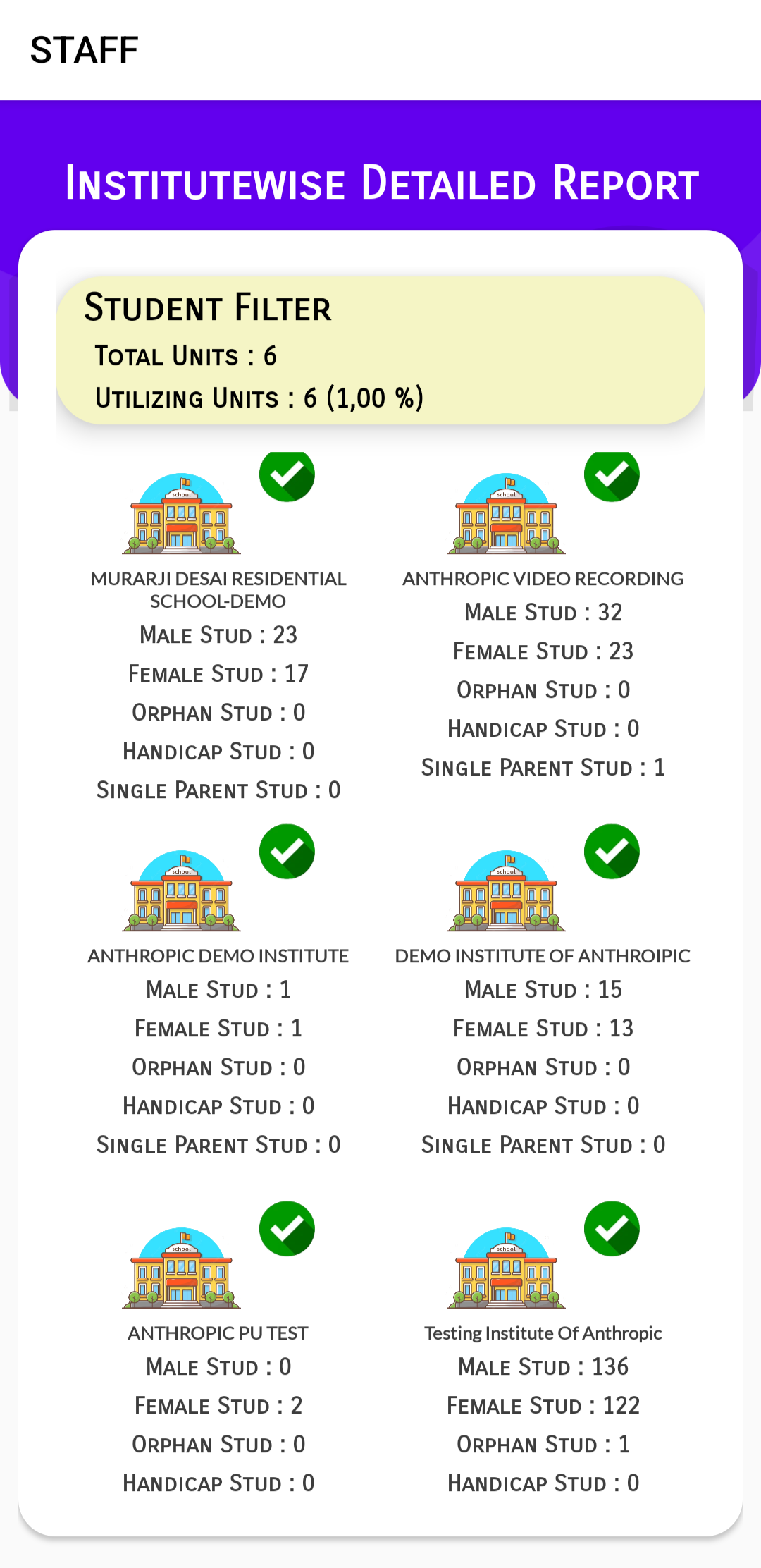 Item 6